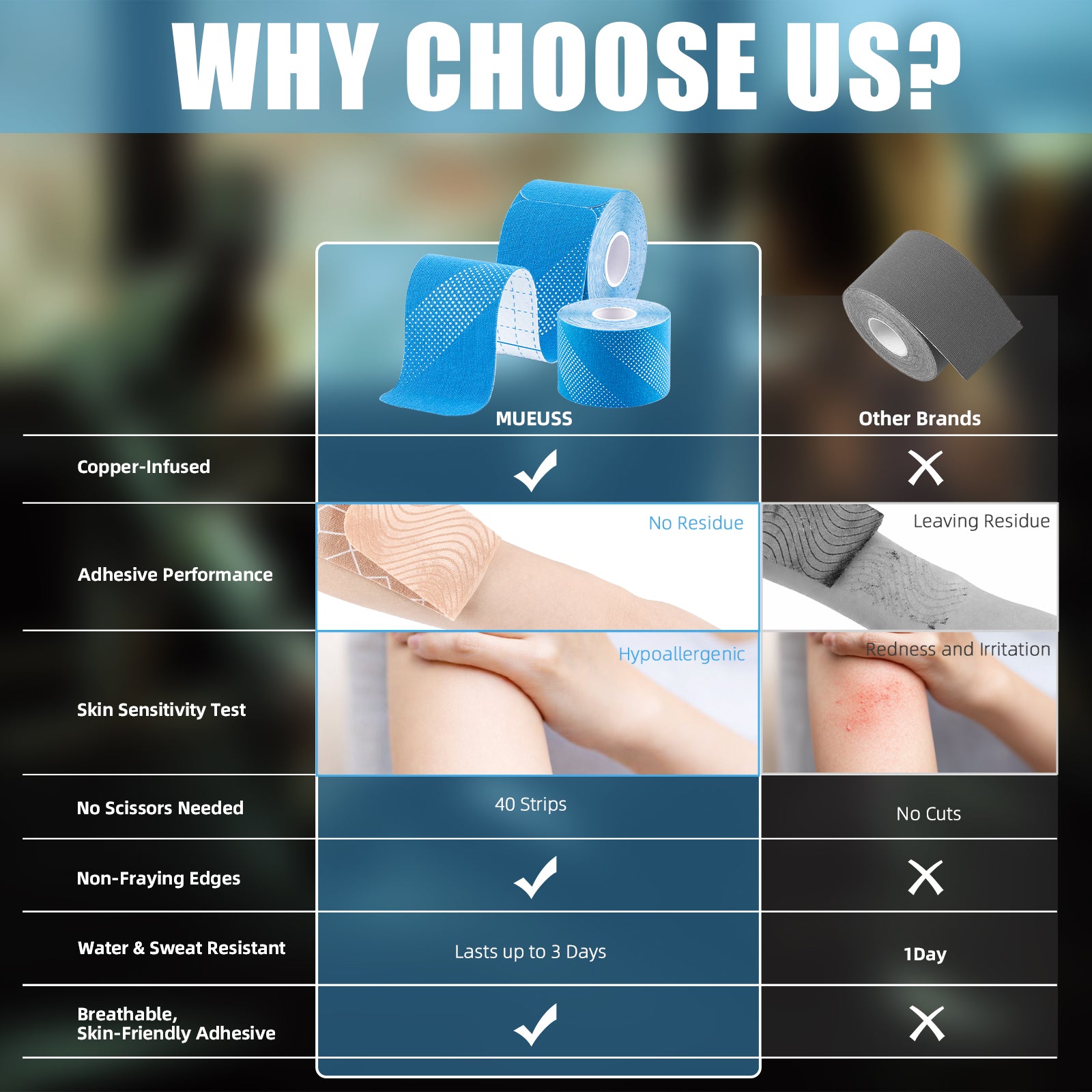 MUEUSS Kinesiology Tape, 40 Precut Strips (2 Rolls), Water Resistant Strips, Original Cotton Elastic Athletic Tape for Sports & Weightlifting, Muscle Strain Relief & Joint Support